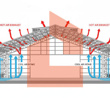 تهوية المستودعات والمصانع